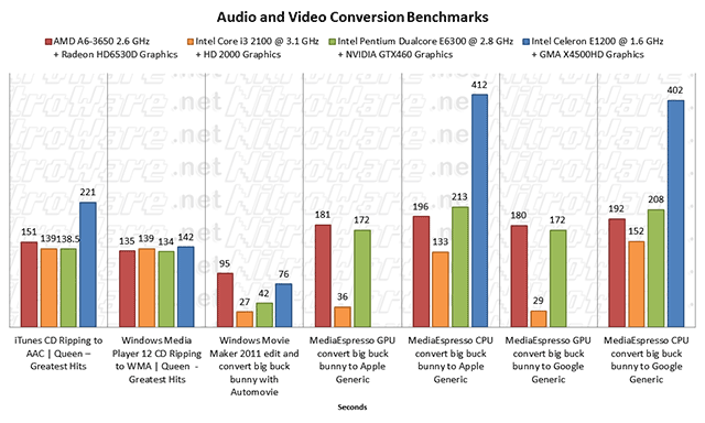 av1