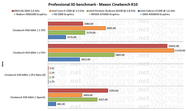 cinebench10