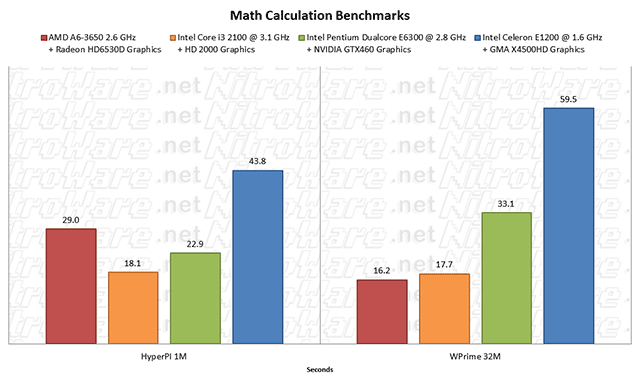 math