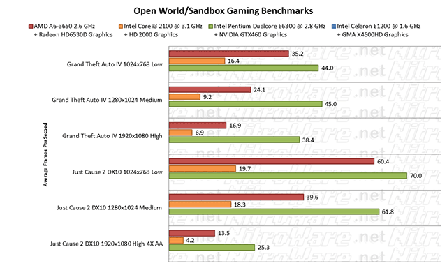 openworldsandbox