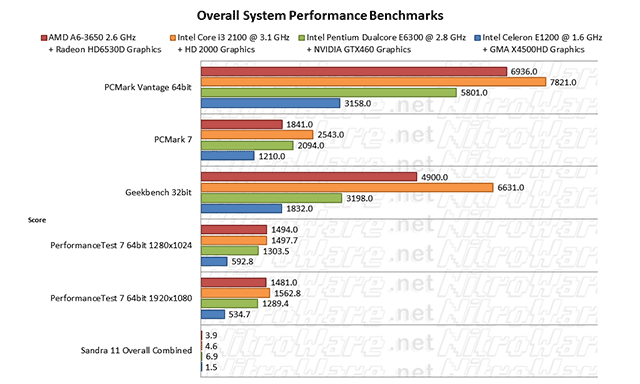 pc benchmark