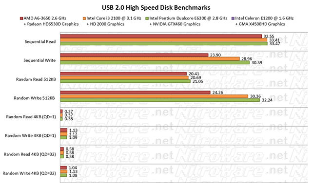 usb2