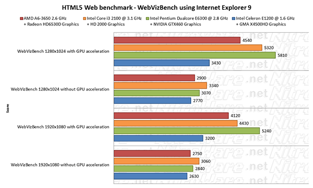 webbizbench