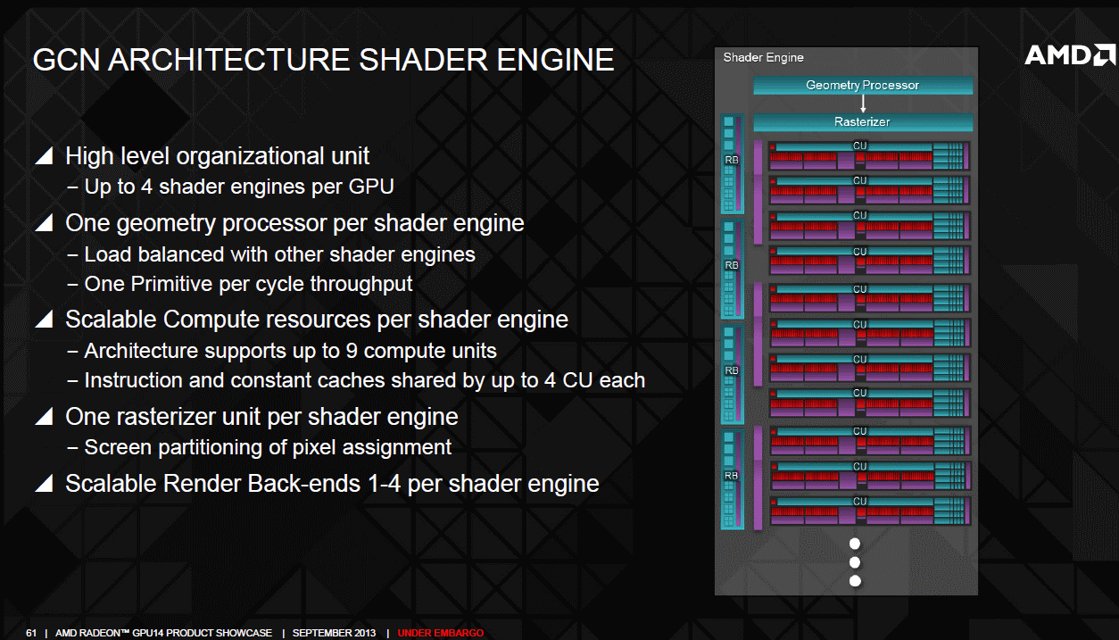 AMD Radeon R9 290 graphics core next shader engine