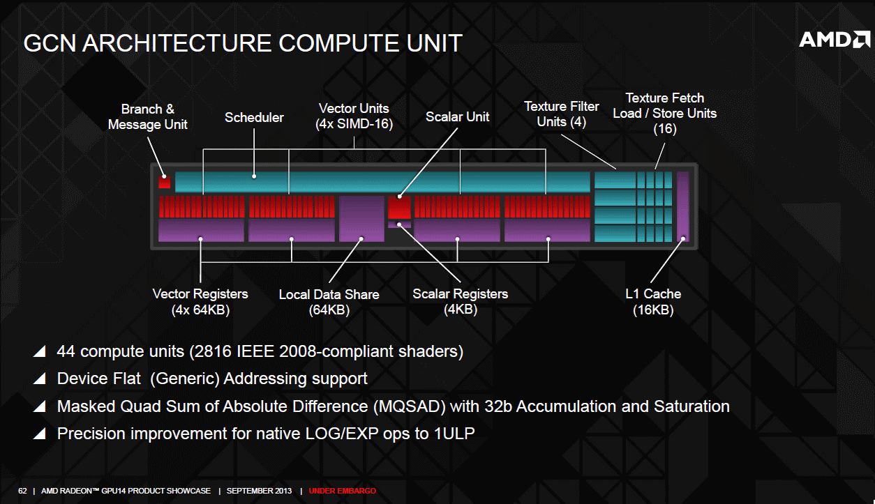 AMD Radeon R9 290 graphics core next compute unit