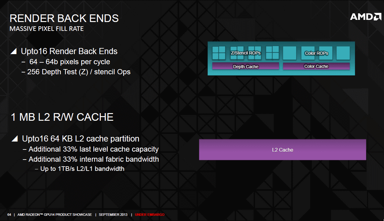 AMD Radeon R9 290 graphics core next render backend