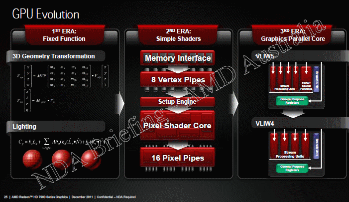 AMD Radeon HD 7000 seres graphics gpu evolution