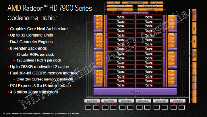 AMD Radeon HD 7000 series tahiti block diagram