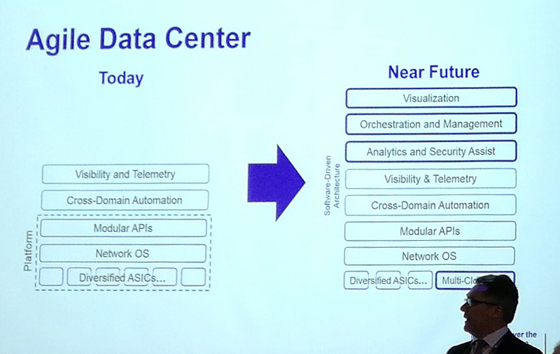 extreme agile data center