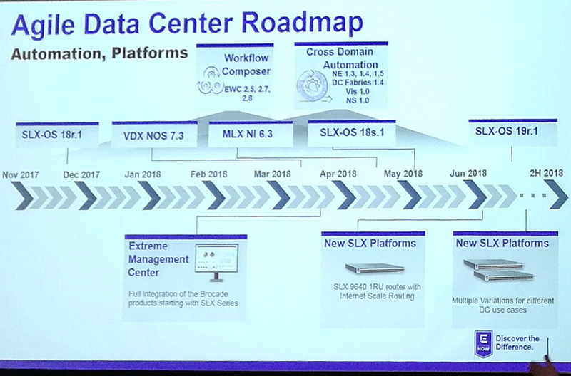 extreme data center roadmap