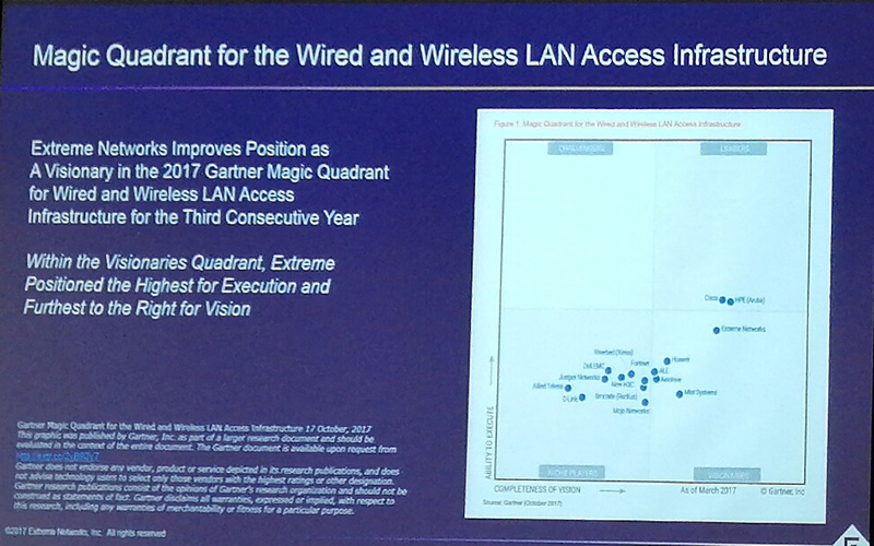 extreme gartner quadrant