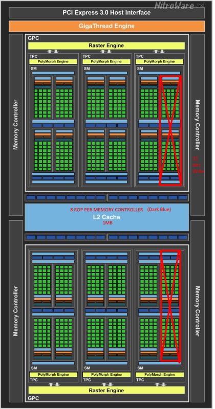 NVIDIA GP107 GPU GTX 1050 block diagram 