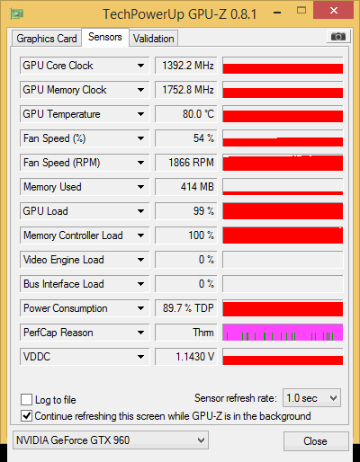 Furmark - GTX 960 under load in GPU-Z