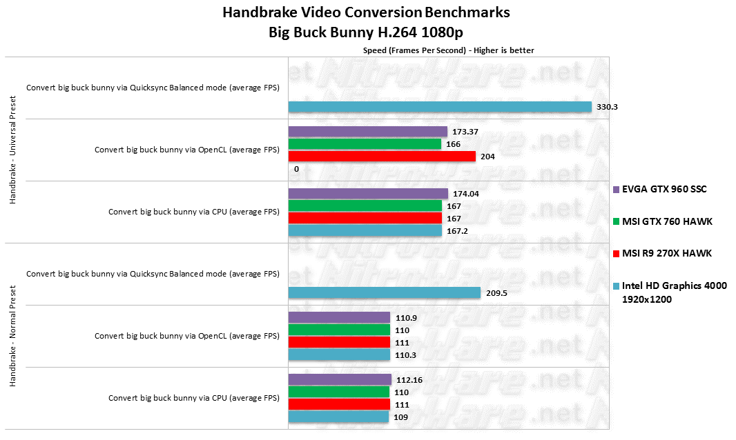 Video Encoding Benchmarks - Handbrake