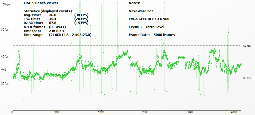 Crysis 3 - GTX 960 Frame Rating