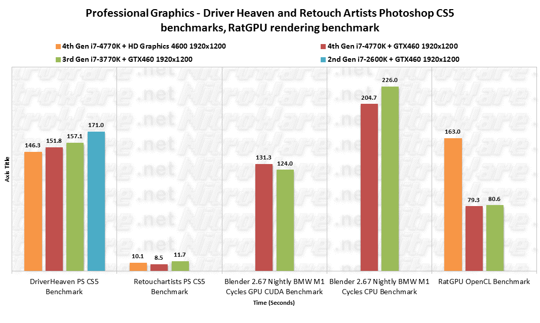 Driver Heaven, Retouch Artists, RatGPU