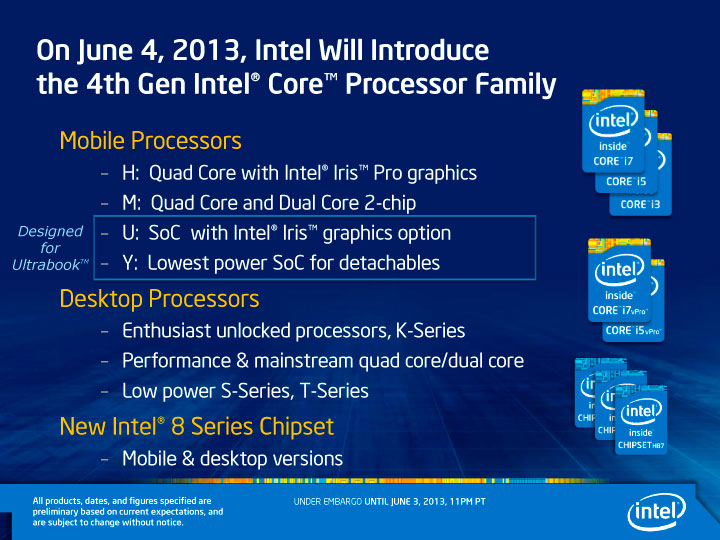 4th Gen Intel Core Processor Family and Platform