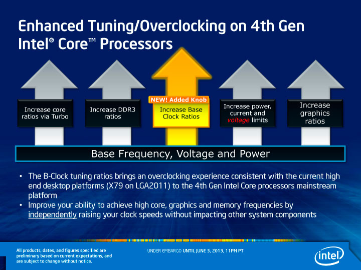 Enhanced Tuning/Overclocking on 4th Gen Intel Core Processors