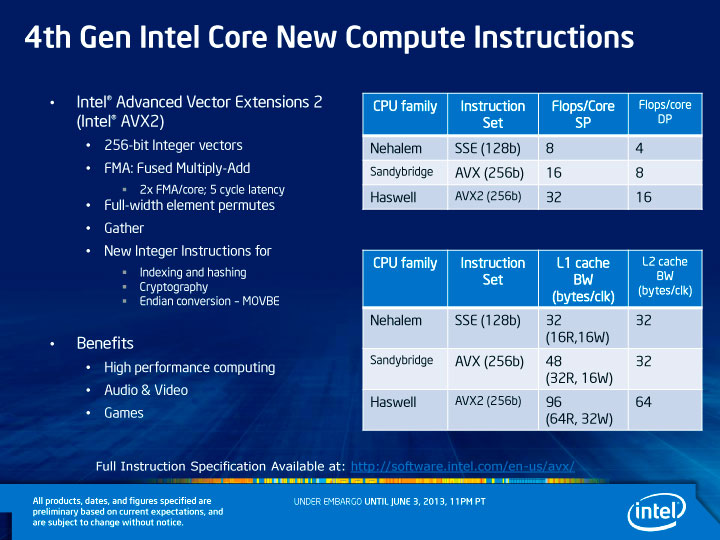4th Gen Intel Core New Compute Instructions - HNI Haswell New Instructions