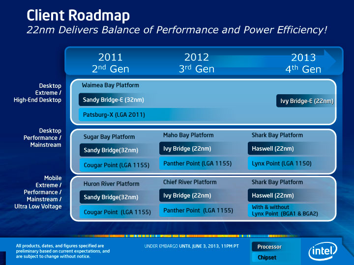 Intel 2013 Roadmap