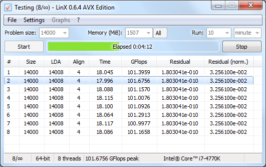 4770K Linx & Linpack