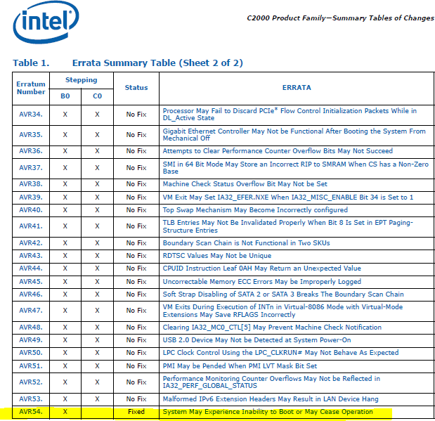 errata table from intel atom C2000 specification update