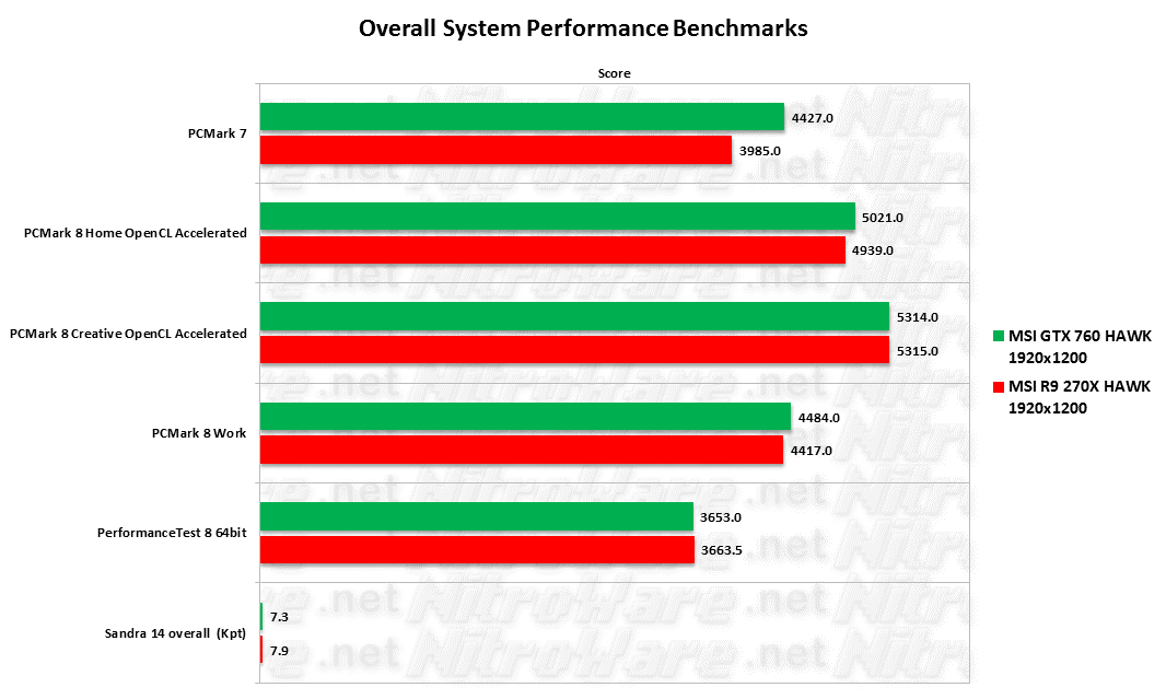 MSI HAWK PCMark benchmark scores