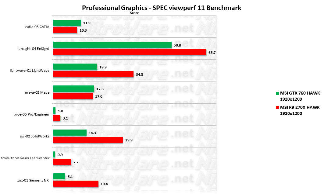 MSI HAWK Specviewperf 11 professional 3d benchmark scores