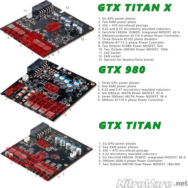 Comparison of Power Delivery for GeForce GTX TITAN, GTX 980 and GTX TITAN X